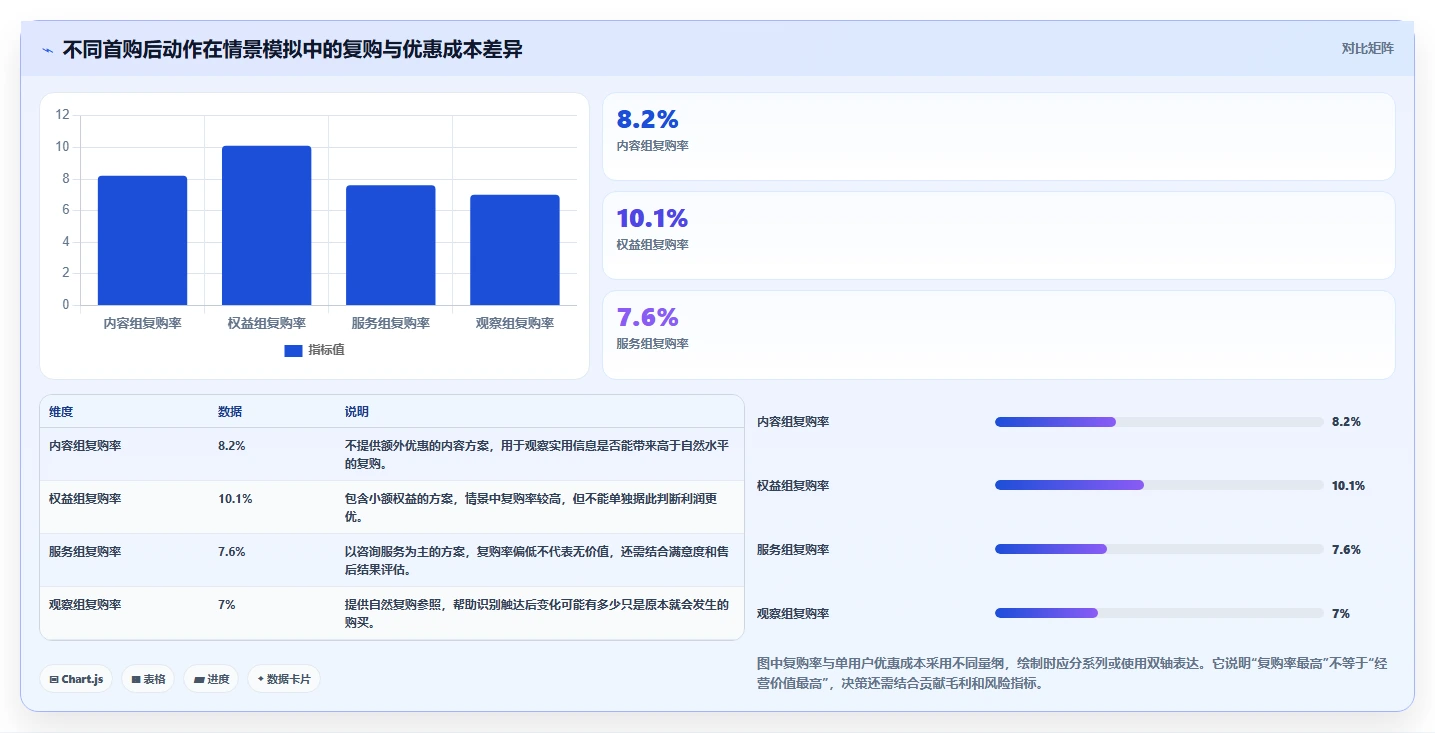 电商crm系统运营框架：把客户标签纳入增长策略