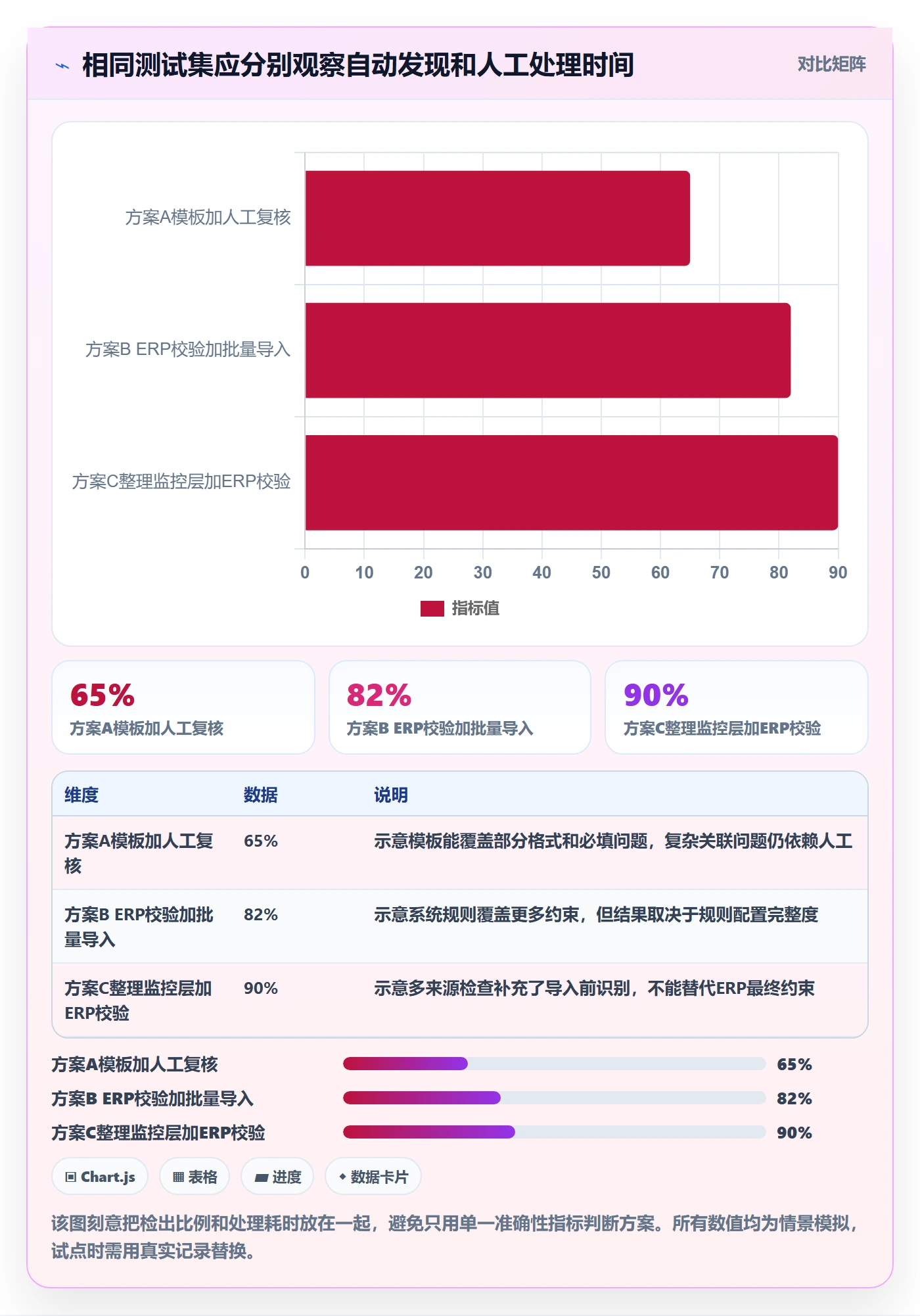 erp数据录入决策指南：用工具对比判断质量检查方案