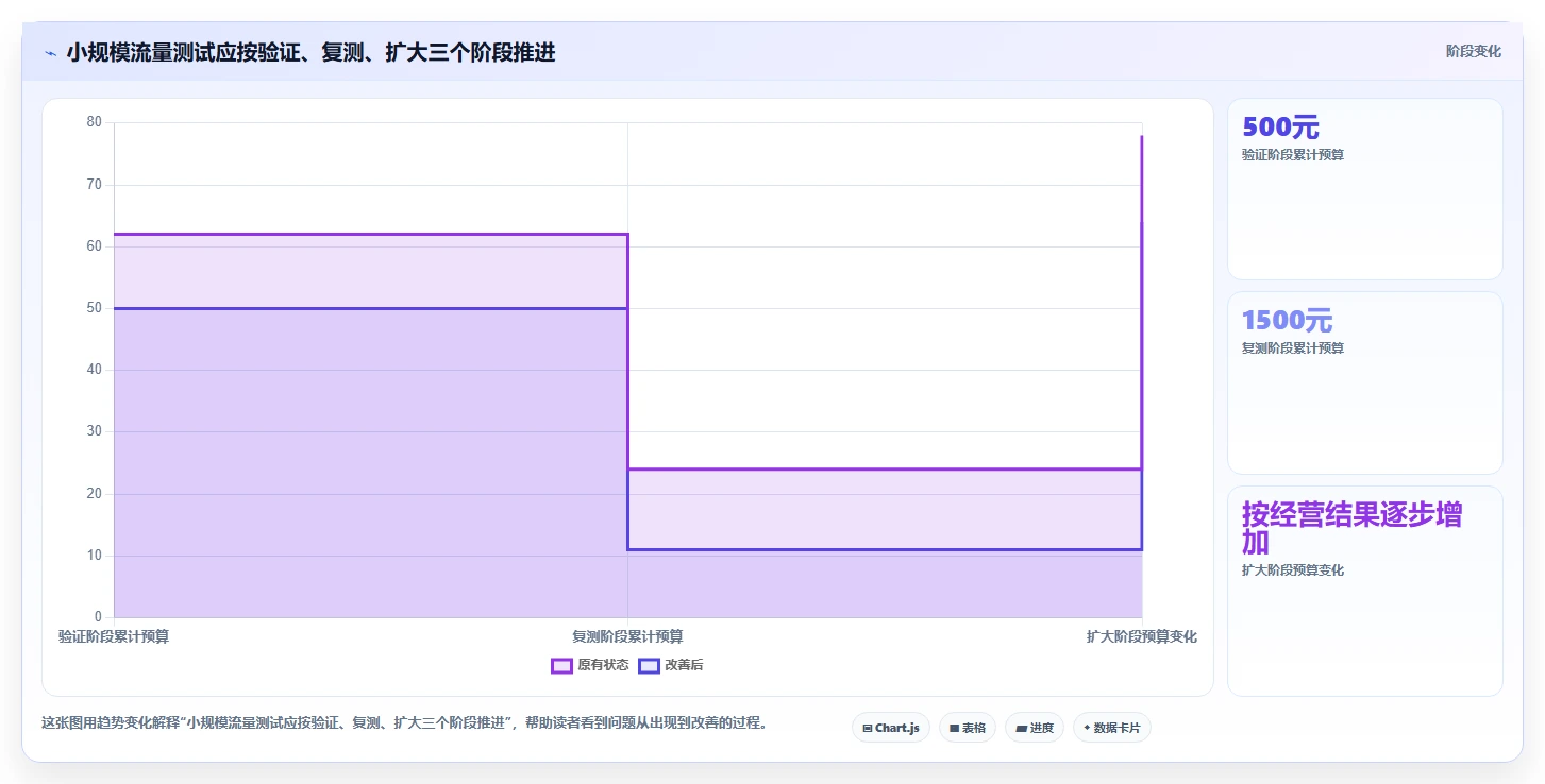 想做好如何运营好一个店铺，先掌握核心功能中的流量获取