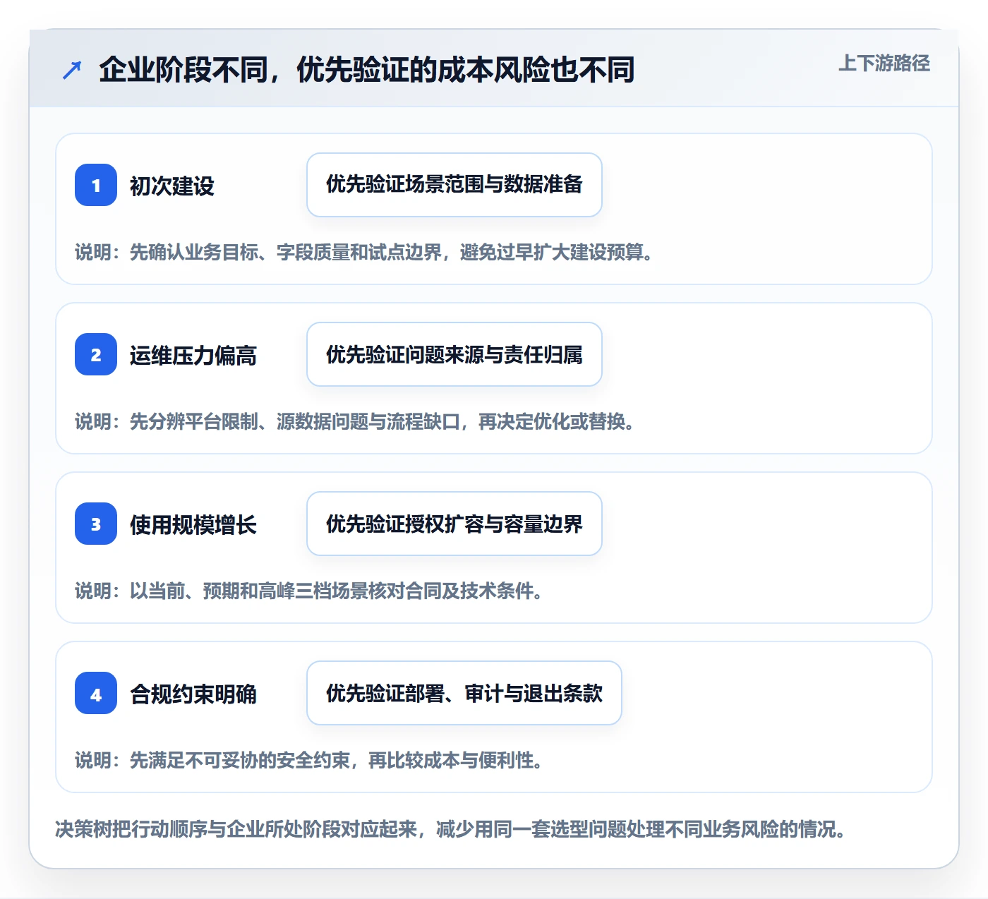 bi 平台选择标准:选型成本维度如何评估日常管理