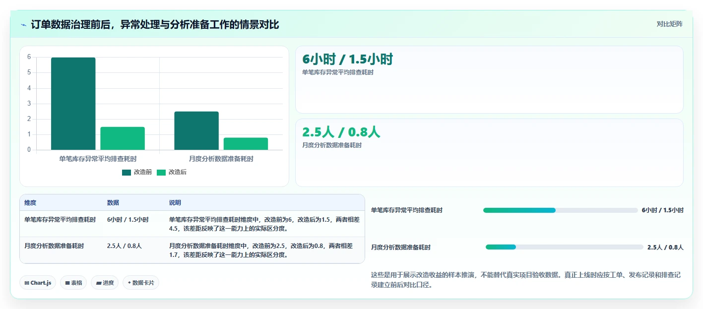 电商系统开发:开发团队实操指南:围绕数据库设计解决“维护成本高