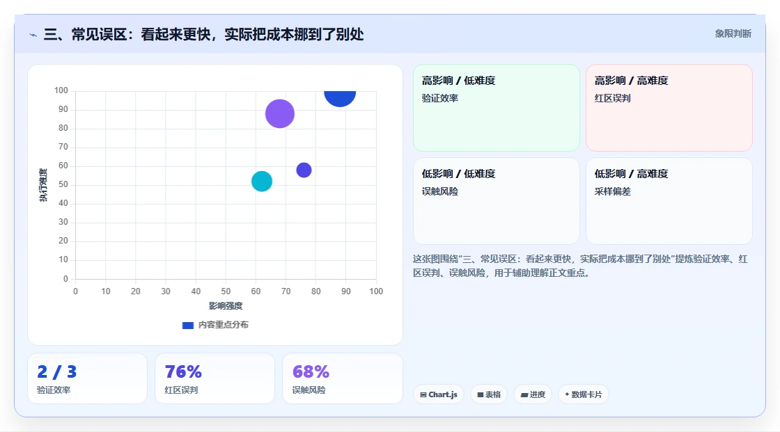 三、常见误区：看起来更快，实际把成本挪到了别处