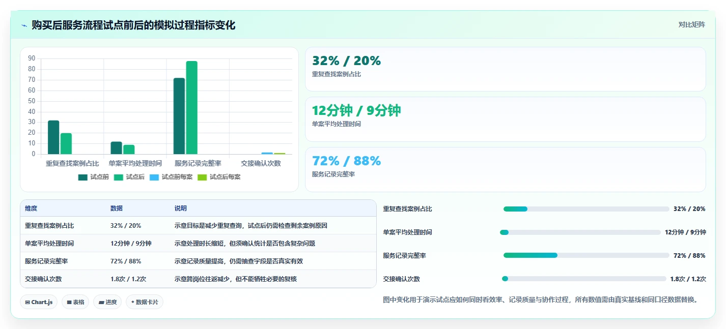 店铺运营包括哪些方面方案设计：用户运营场景的工具对比怎么做