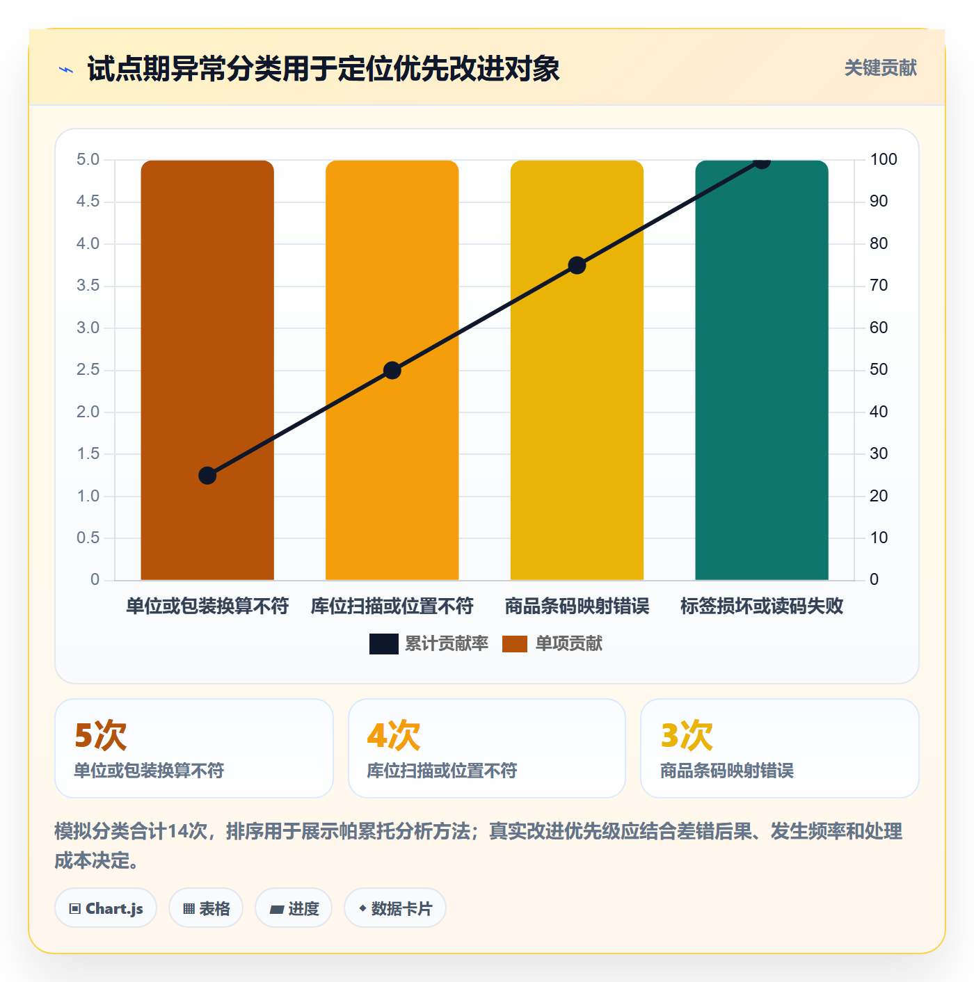 库存管理系统使用技巧：条码作业对应的实操教程方法