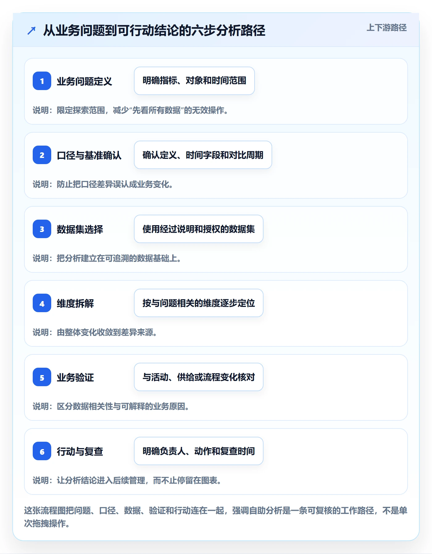 bi 平台实用方法：围绕自助分析建立入门指南