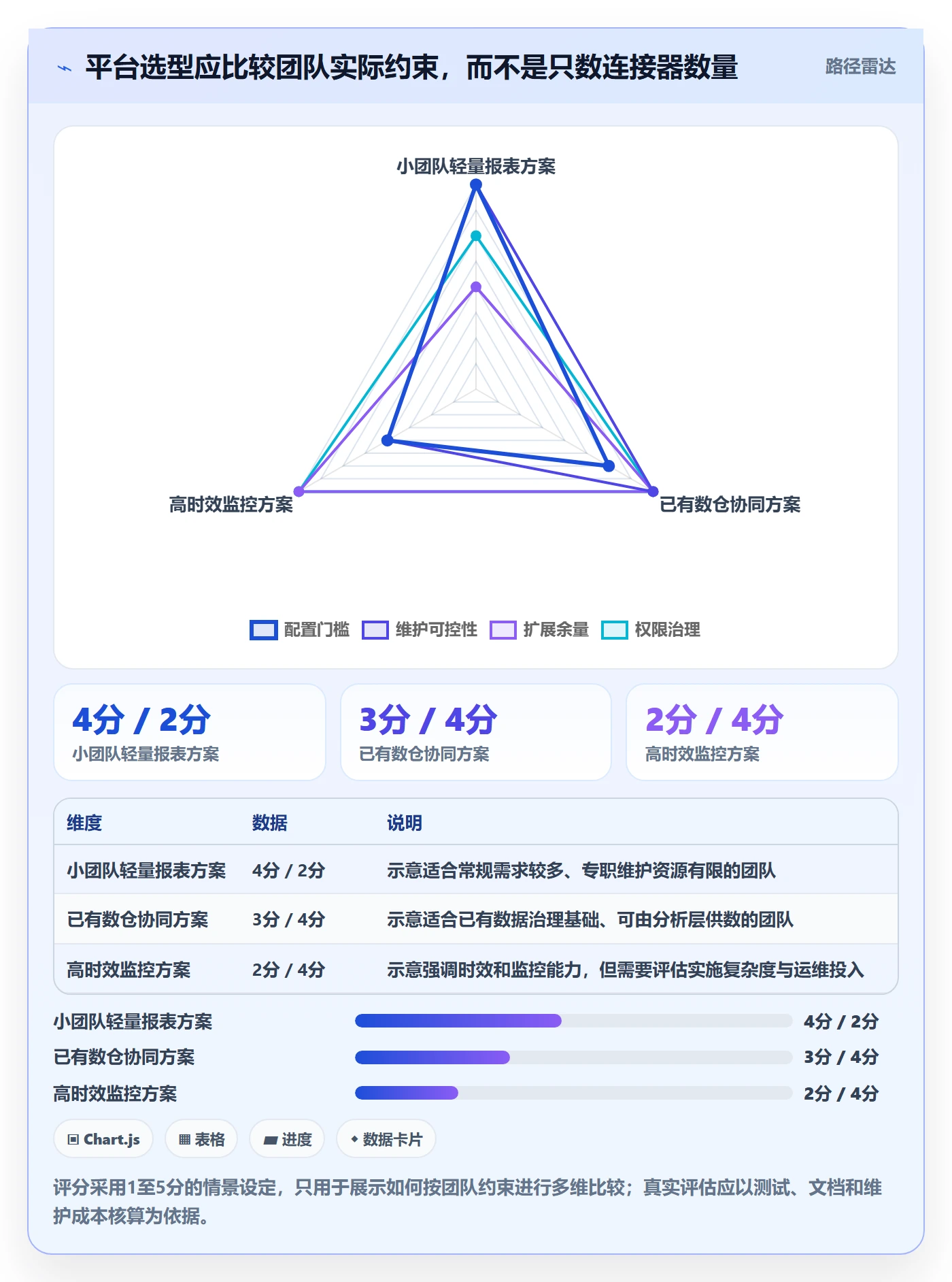 bi 平台从0到1：数据接入的实操教程与操作要点