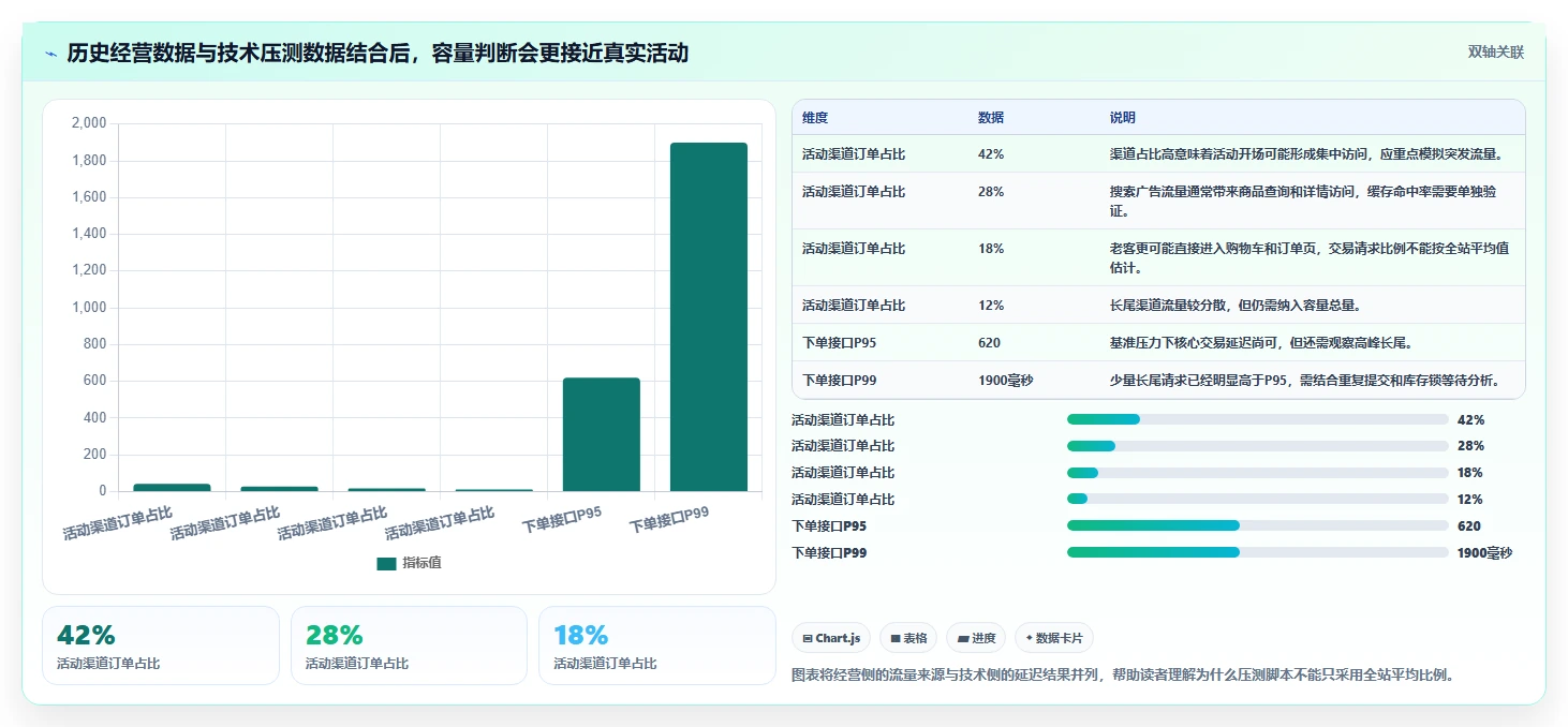 电商系统开发：开发团队对比指南：不同测试验收方案如何影响保障高峰性能