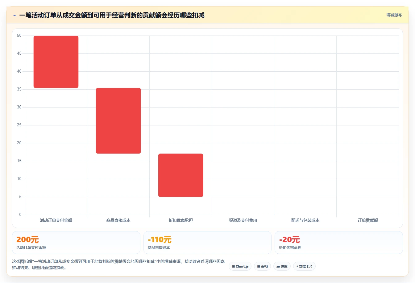 如何运营好一个店铺能力清单：中小商家需要覆盖哪些数据复盘事项