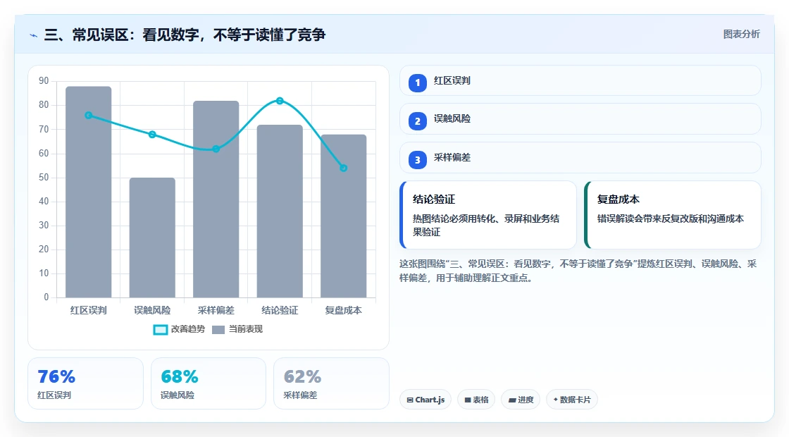 三、常见误区：看见数字，不等于读懂了竞争