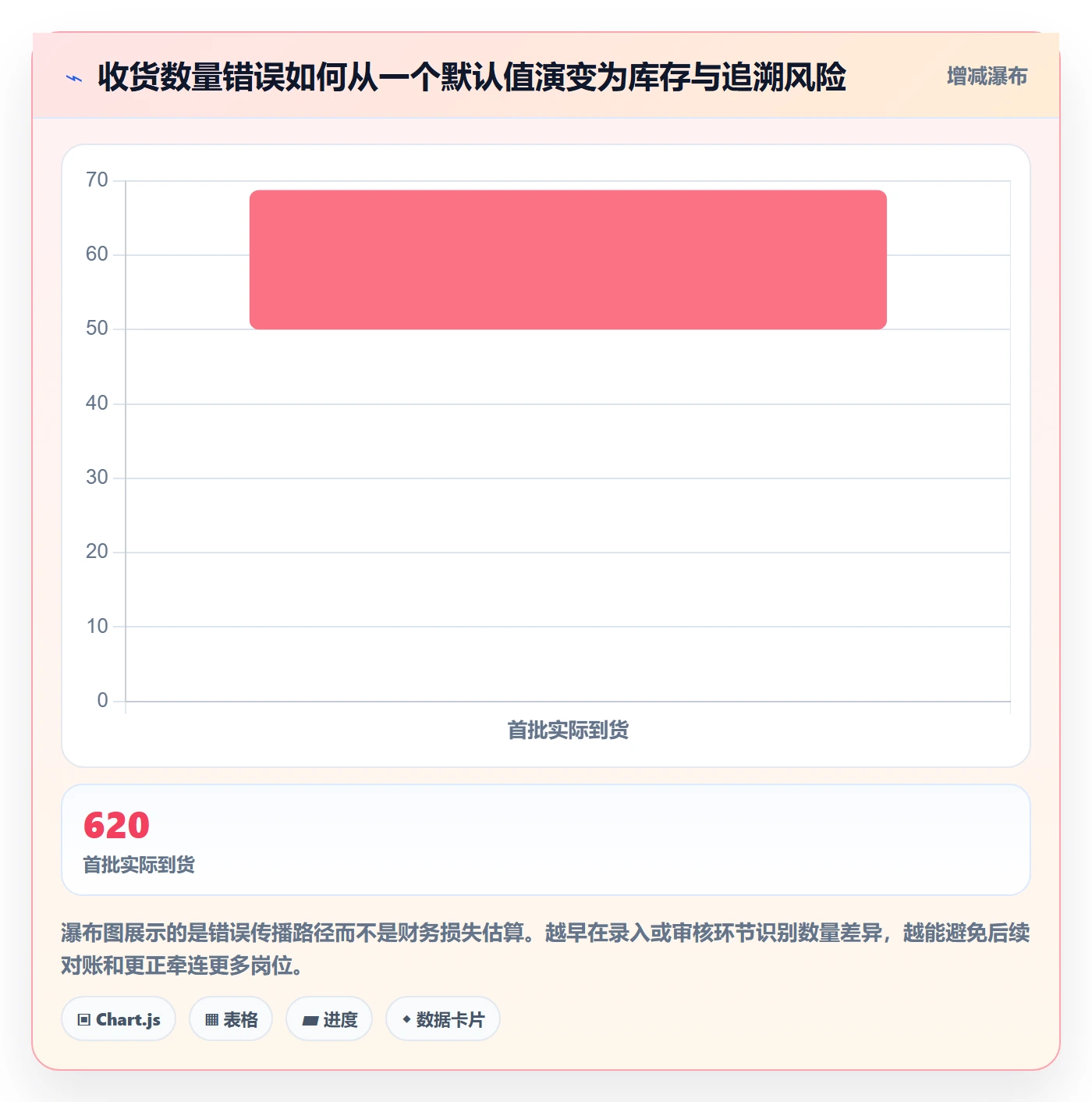 erp数据录入优化清单：权限分工与指标体系的关键动作