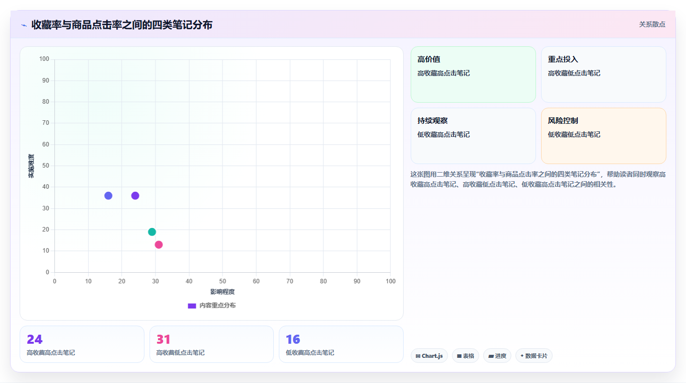 小红书数据分析：品牌商家避坑版：笔记表现的完整方法与步骤
