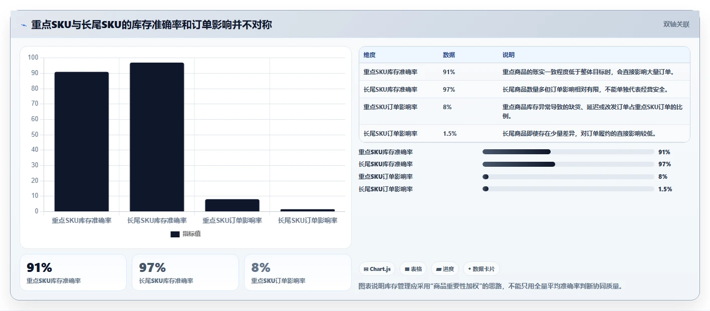 电商管理落地清单：库存协同相关的中小商家事项