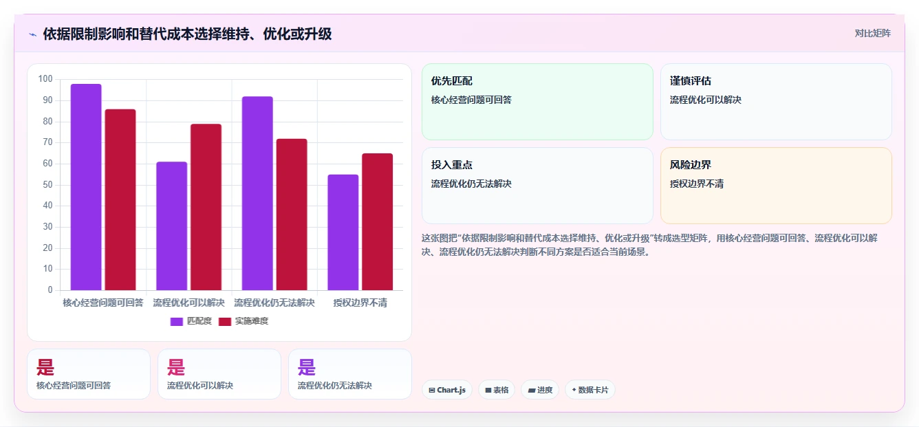 拼多多数据分析工具免费怎么管？以使用限制为核心的中小商家方案
