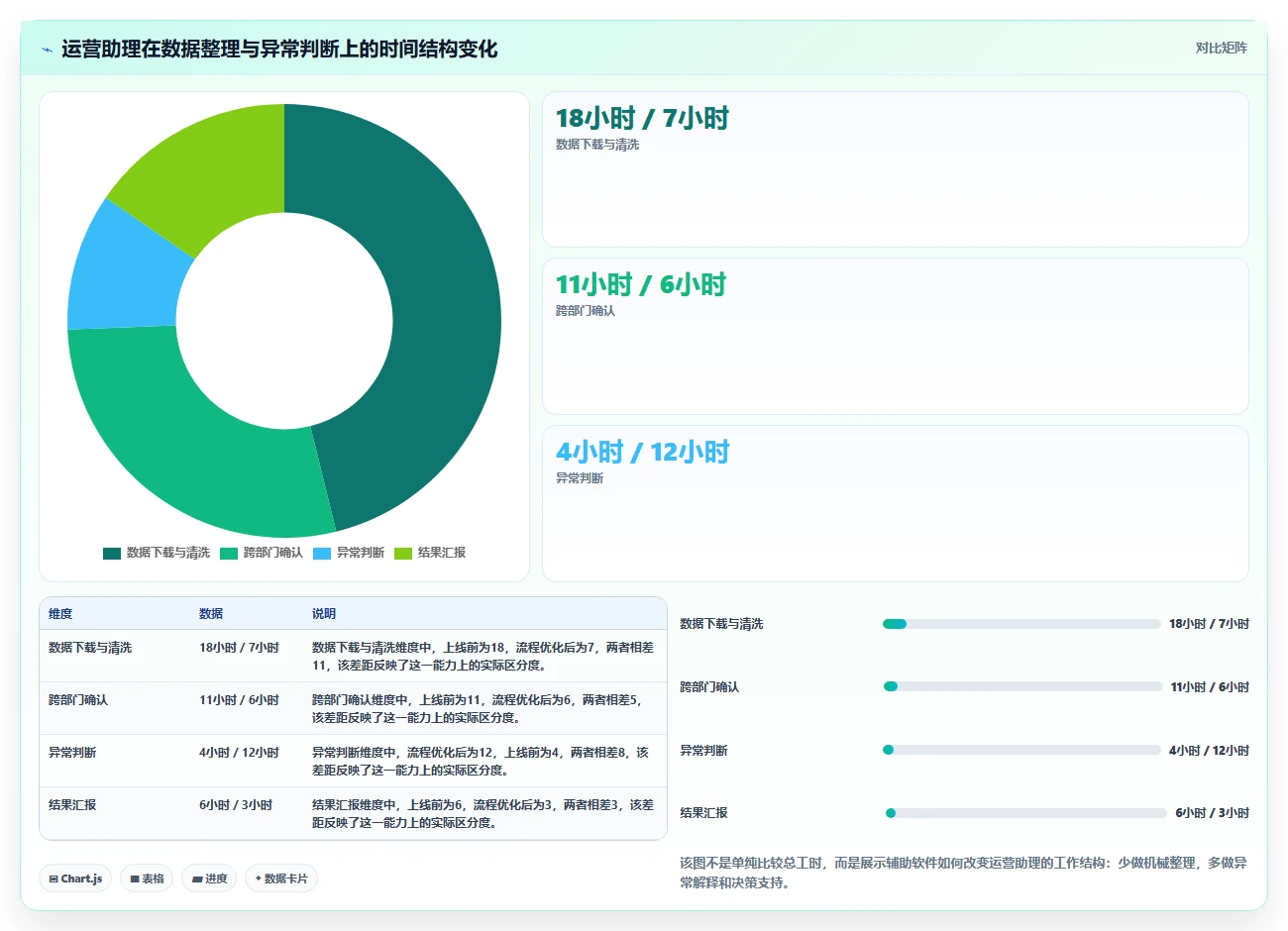 电商辅助软件：运营助理年度版路线：大促备战从准备、执行到复盘