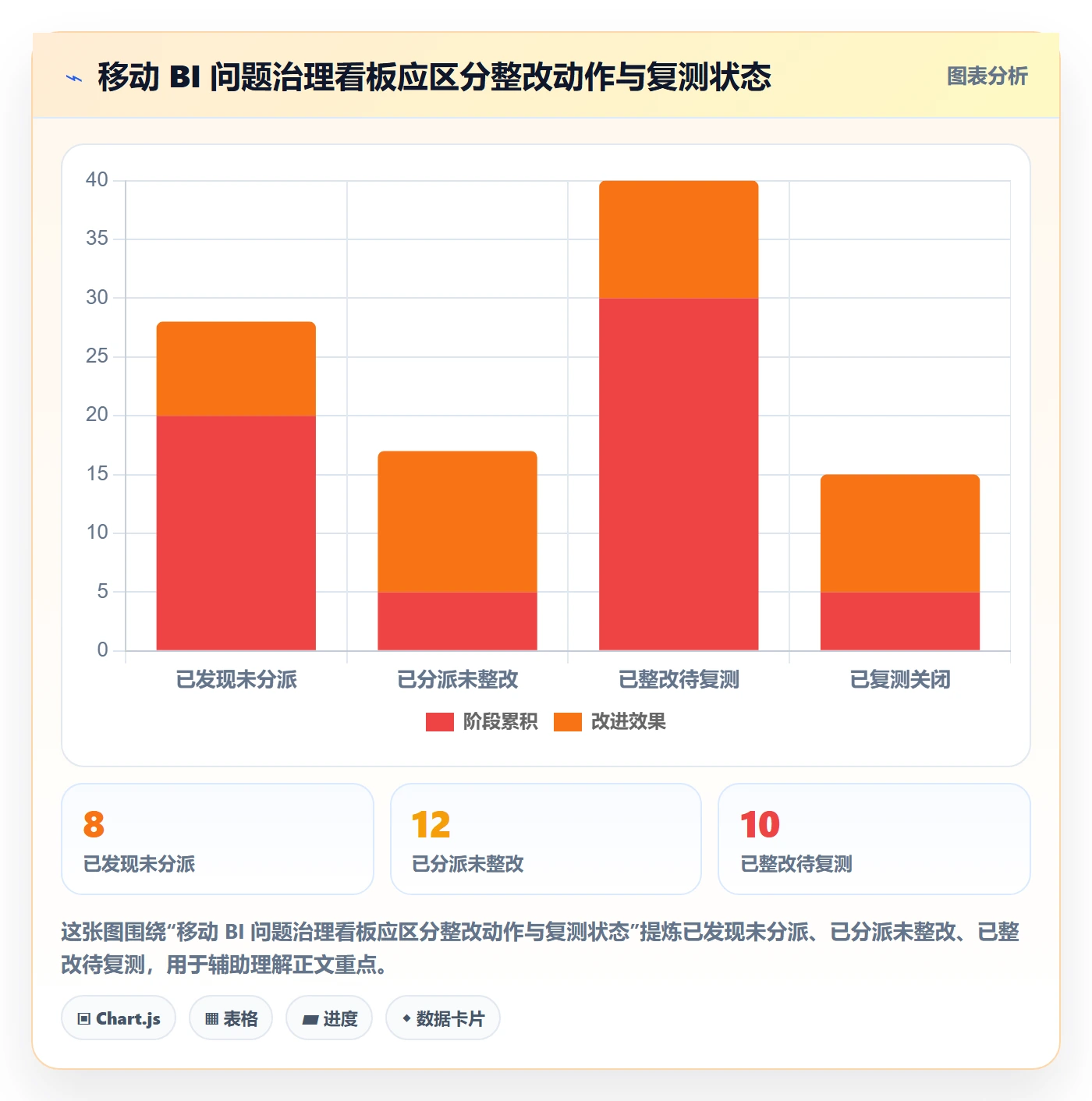 bi 平台实践指南：移动查看的风险排查怎样更有效