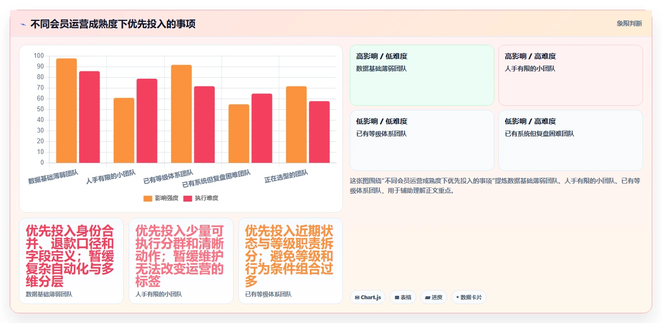 电商crm系统业务拆解：会员分层为什么影响新手避坑