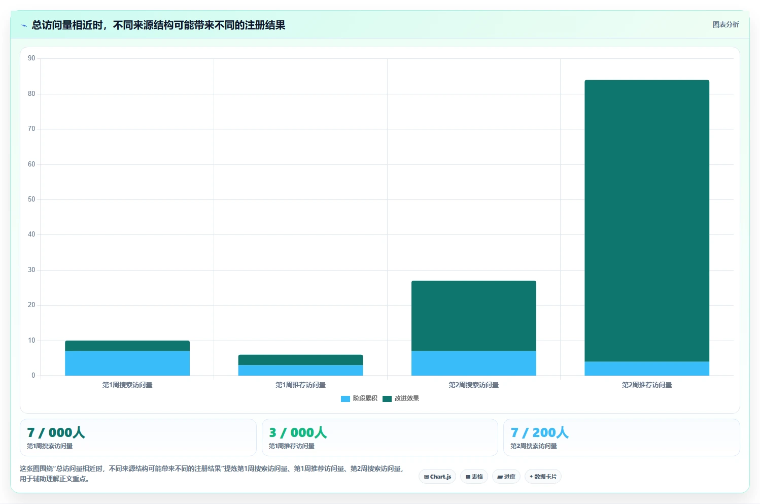 运营数据从0到1：趋势分析的效率提升与操作要点