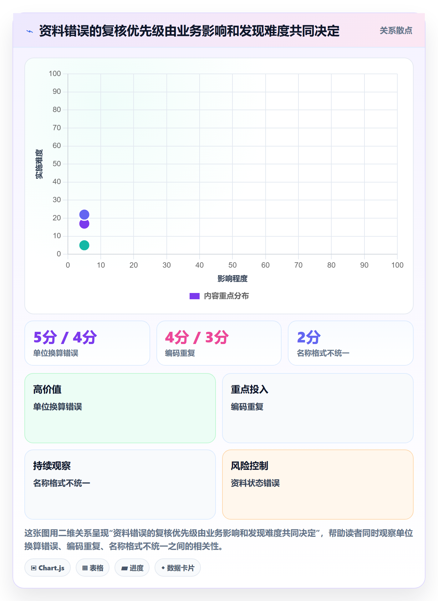 erp数据录入操作手册：基础资料对应的落地案例步骤