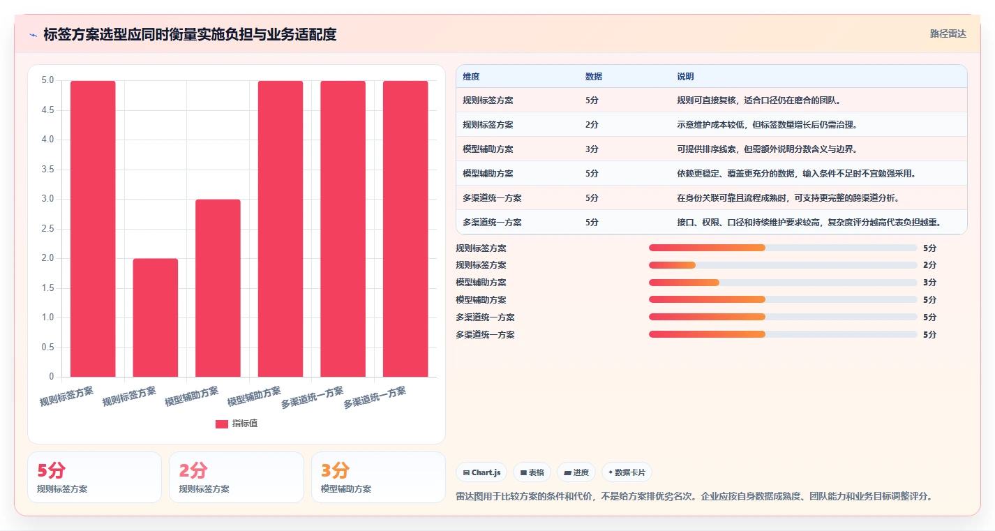 电商crm系统实施路径:客户标签如何完成进阶玩法