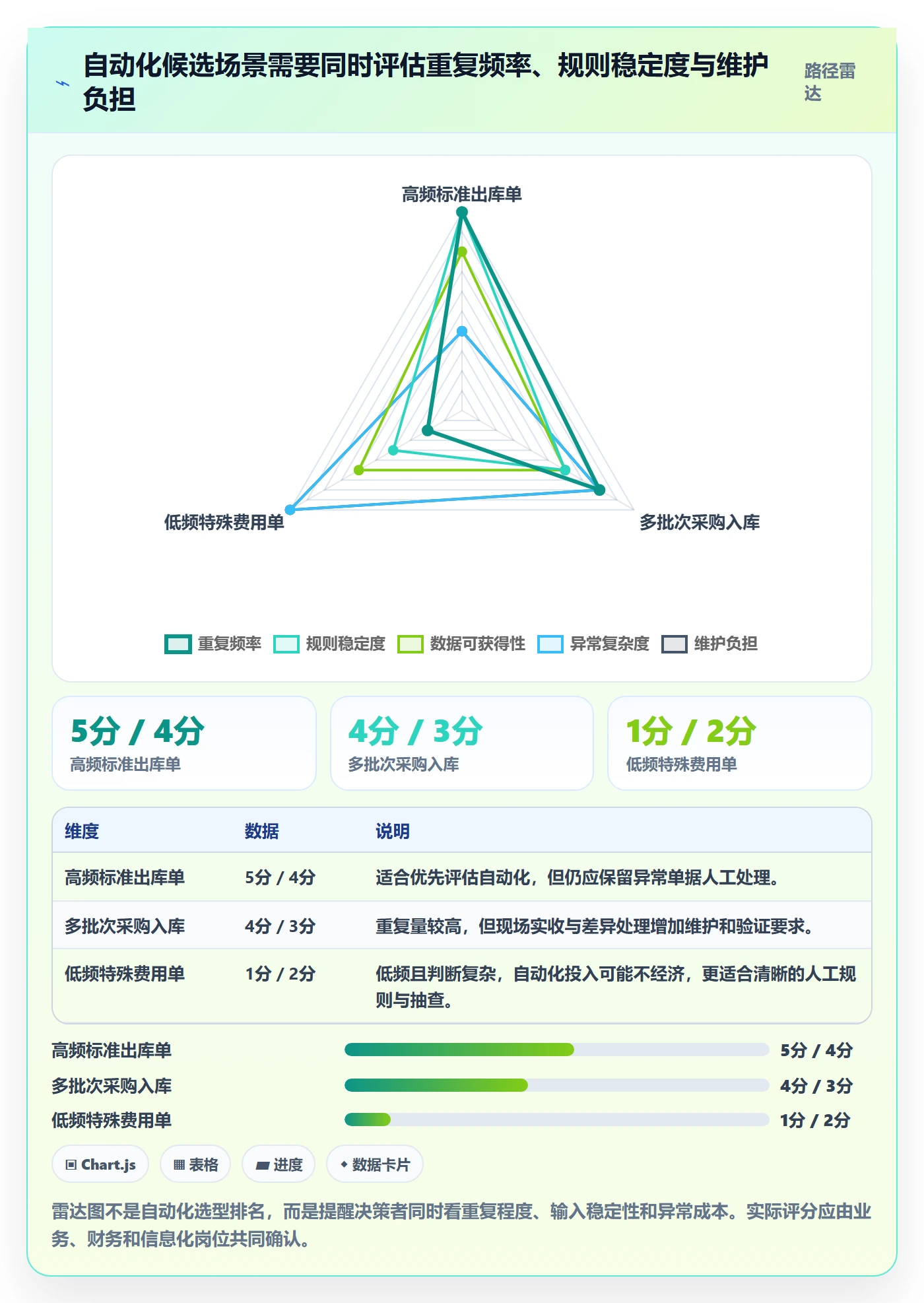 erp数据录入实用方法：围绕单据规范建立效率提升