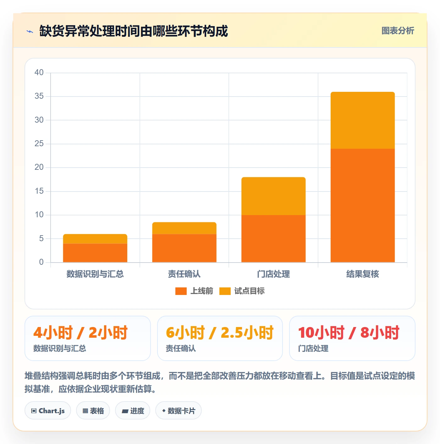 bi 平台运营框架:把移动查看纳入数据复盘