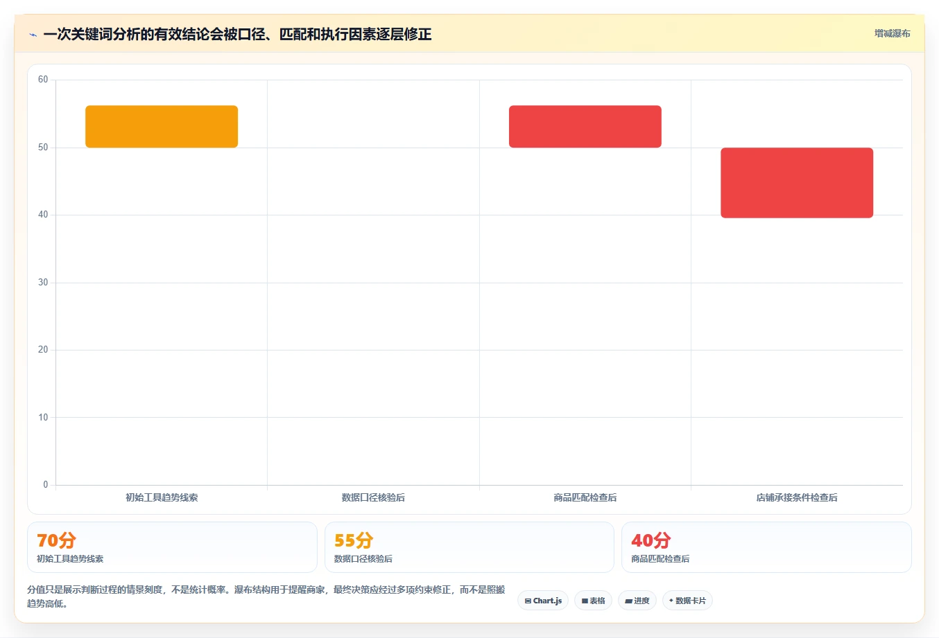拼多多数据分析工具免费怎么优化？先从关键词趋势的核心功能入手