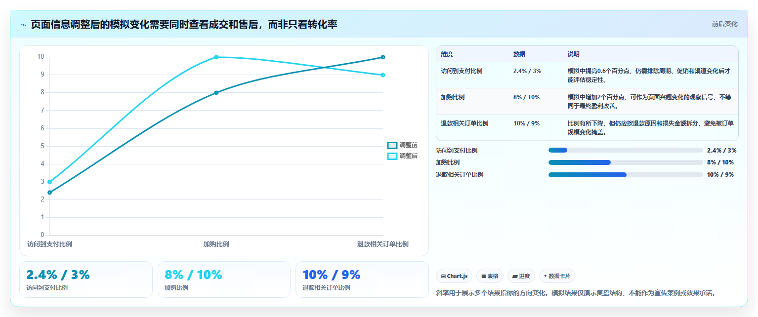 店铺运营包括哪些方面怎么优化？先从商品运营的流程设计入手