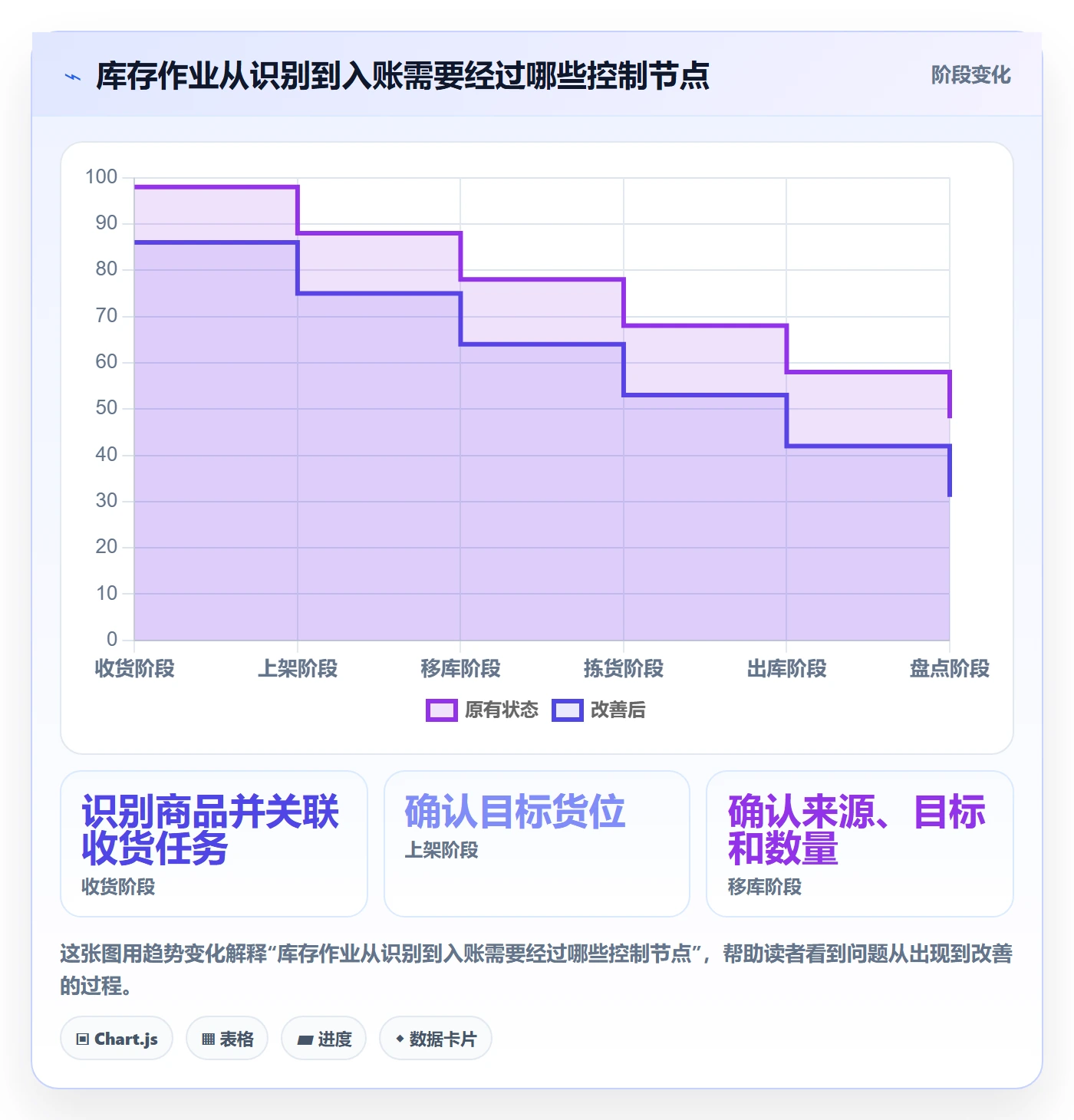 想做好库存管理系统，先掌握自动化方案中的条码作业