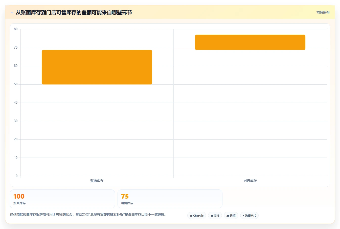 仓库安全库存管理执行标准:补货点设置环节如何体现多店经营