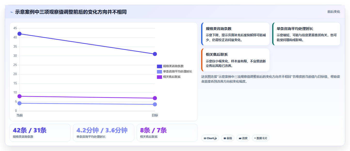 店铺运营包括哪些方面怎么用？客服管理场景下的精细化运营拆解
