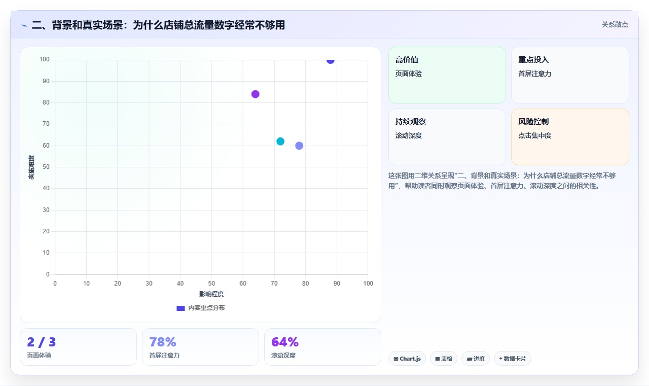 二、背景和真实场景：为什么店铺总流量数字经常不够用