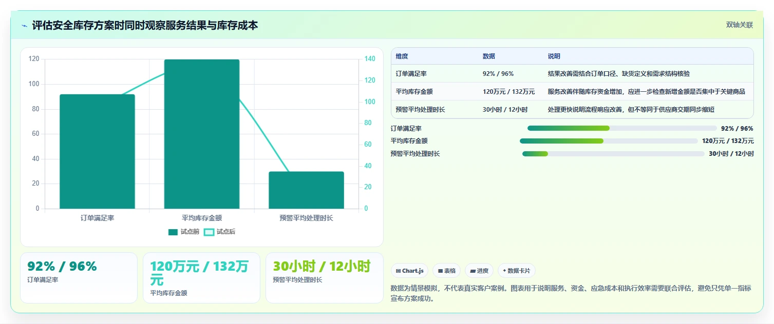 仓库安全库存管理从0到1：缺货风险的流程设计与操作要点