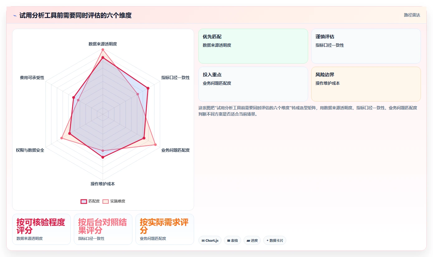 拼多多数据分析工具免费怎么落地？从流量来源讲清工具对比
