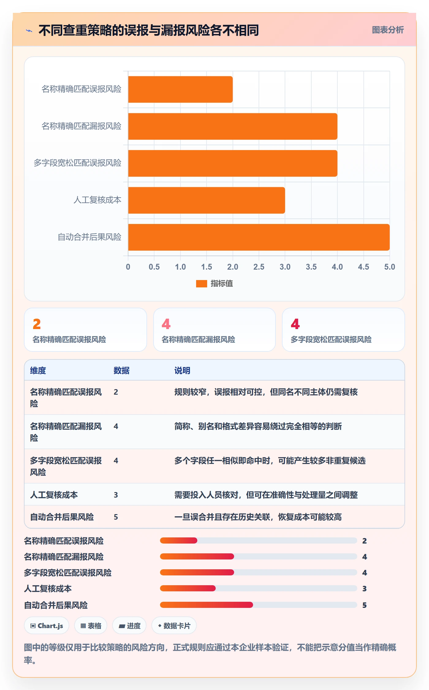 erp数据录入检查方法：通过数据去重评估新手避坑质量