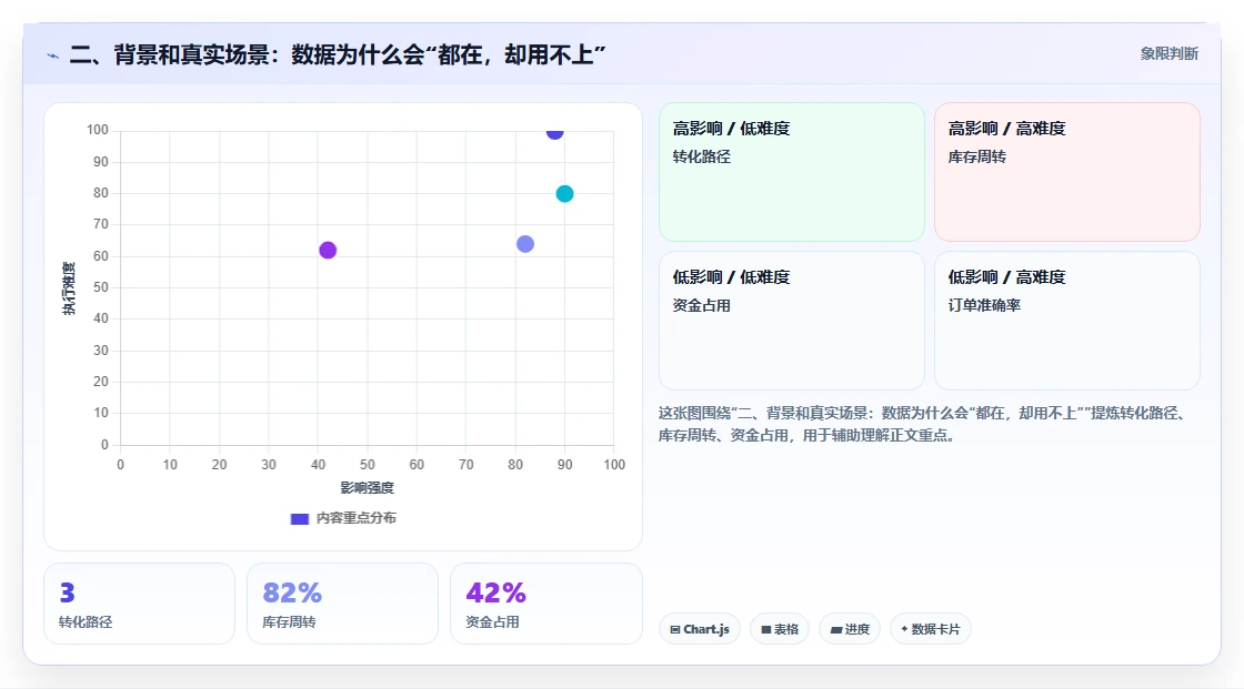 二、背景和真实场景：数据为什么会“都在，却用不上”