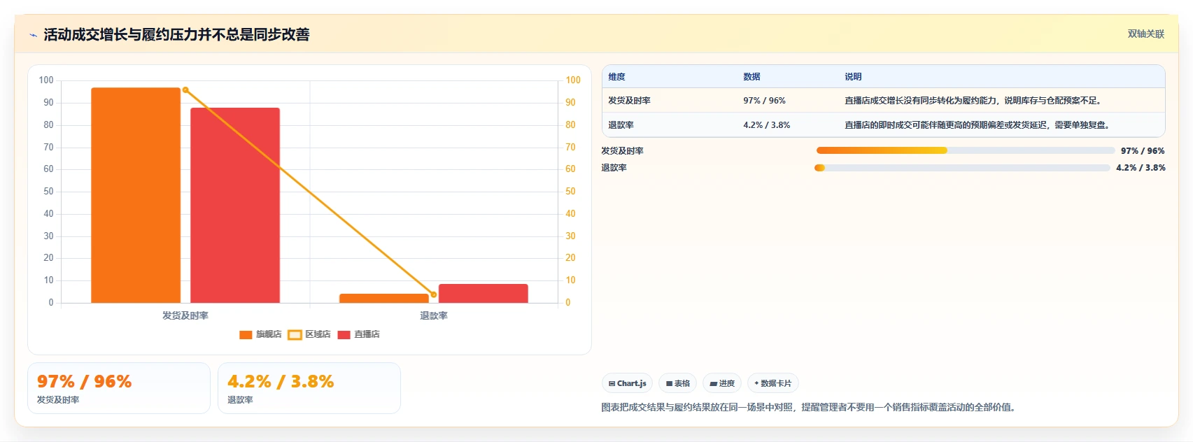 电商管理实施路径：营销活动如何完成多店经营