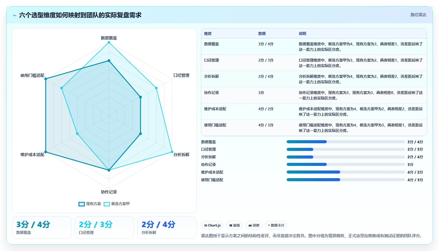 电商数据运营场景解析：经营复盘中的工具对比怎么处理