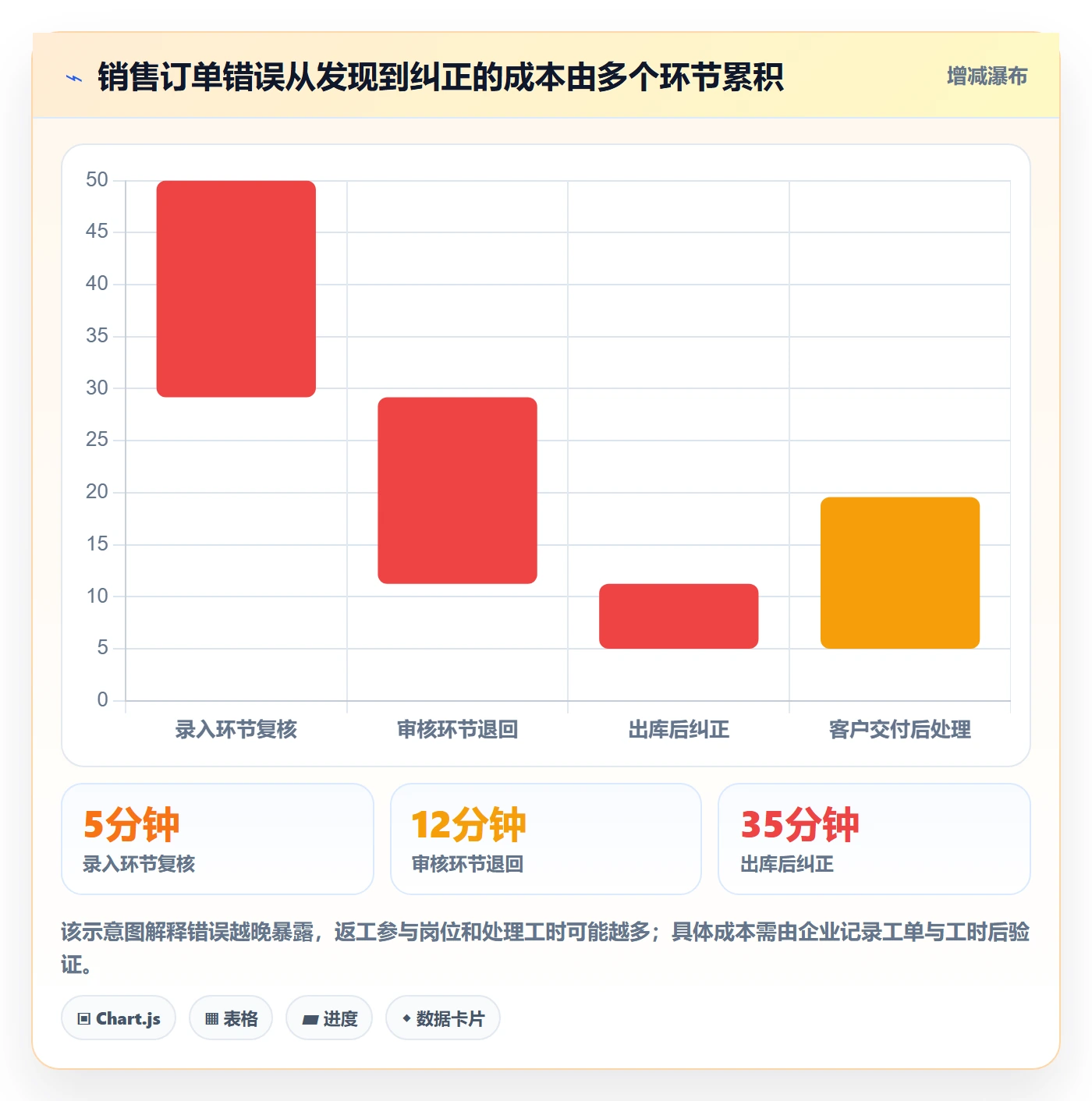erp数据录入工作指南:用指标体系解决权限分工问题