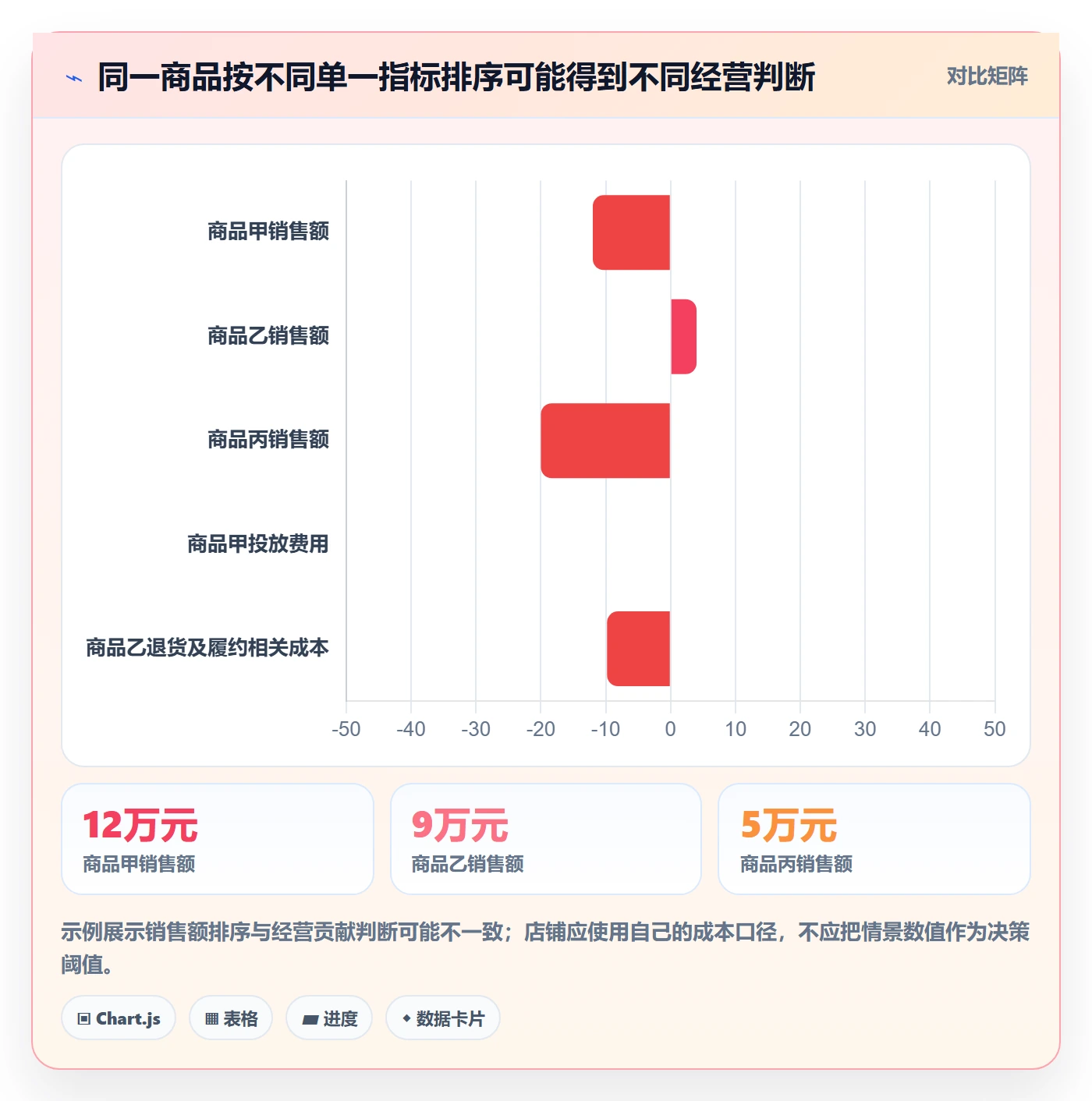 店铺运营管理改造重点：从商品节奏推进实操教程