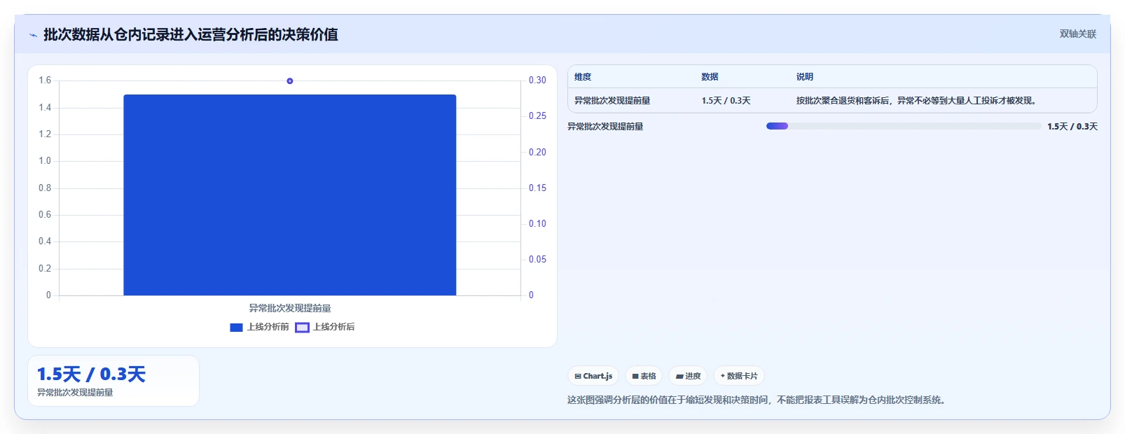 电商仓储管理:运营团队评估框架:波次拣选是否真正带来规范批次追踪