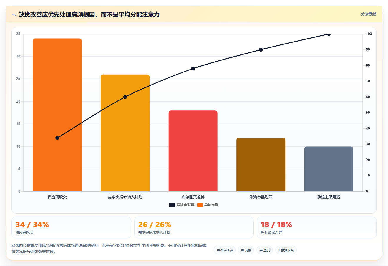 仓库安全库存管理改造重点：从动态调整推进指标体系