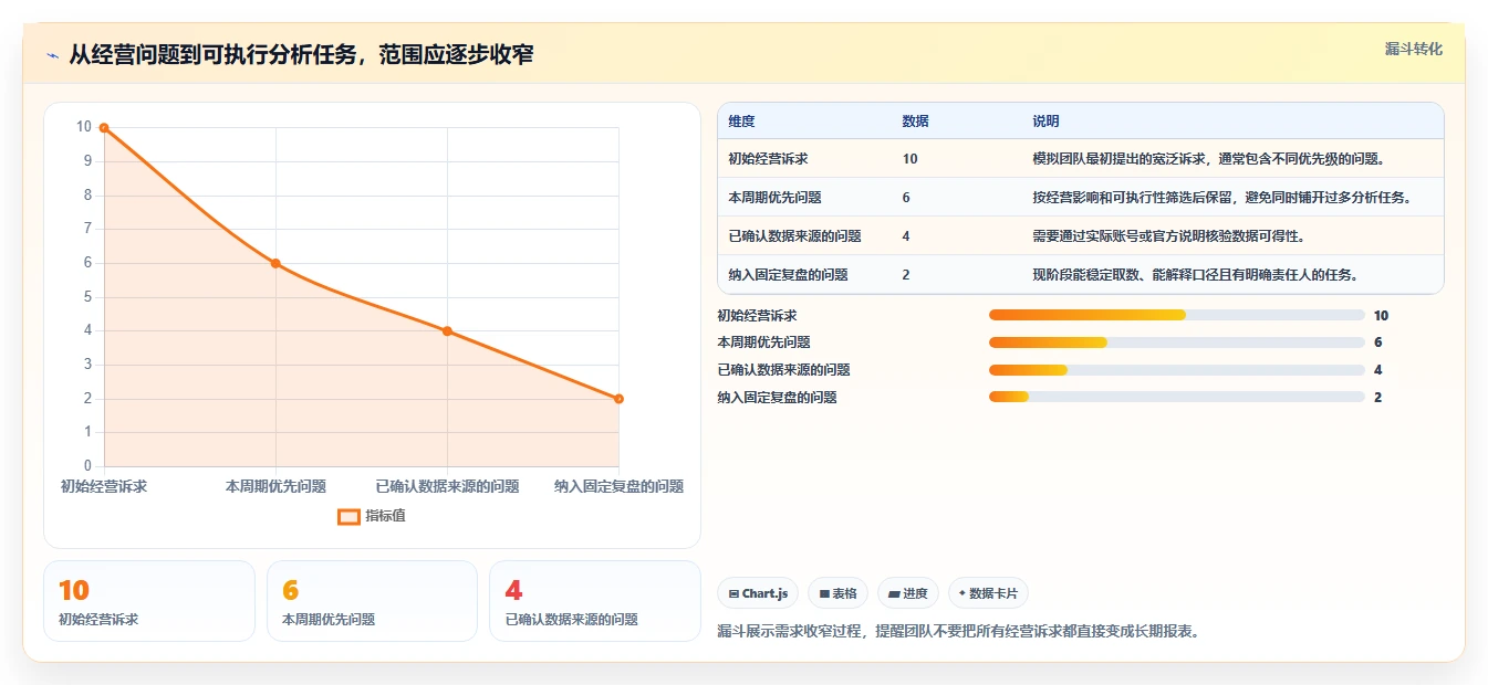 拼多多数据分析工具免费实施路径：使用限制如何完成流程设计