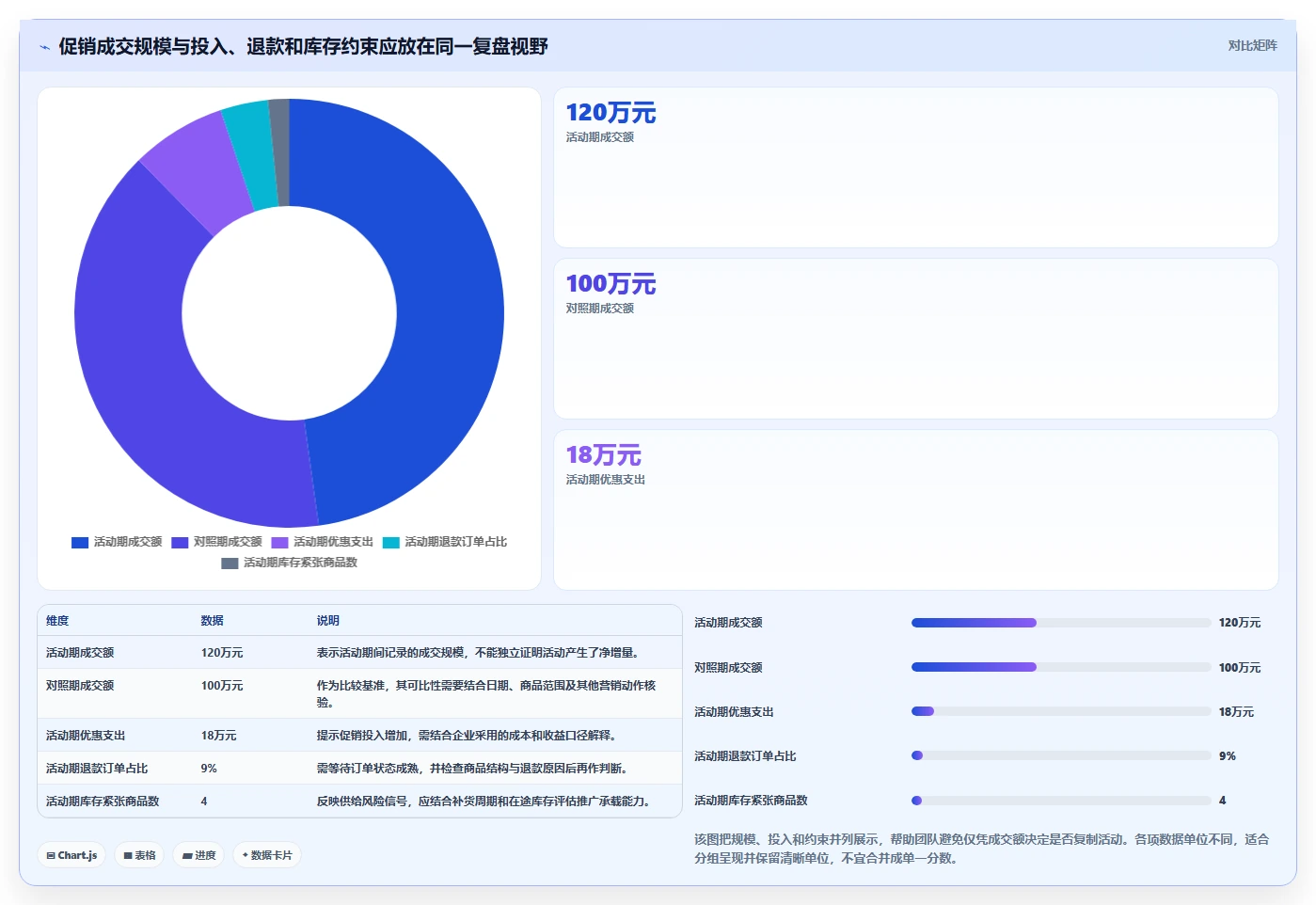 电商数据运营业务拆解：经营复盘为什么影响系统搭建