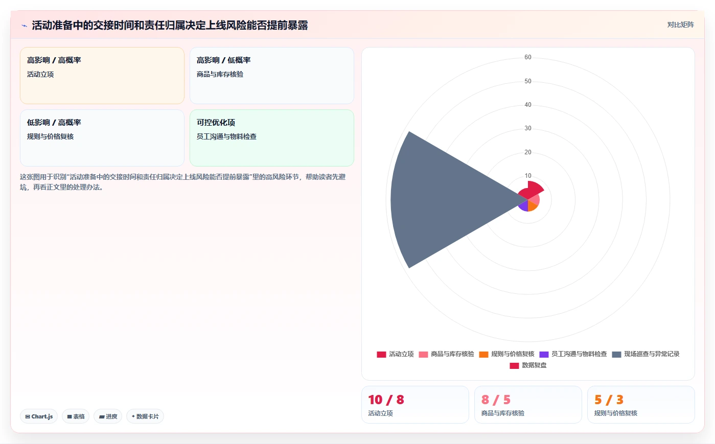 如何运营好一个店铺升级方案：用标准化管理改善活动策划