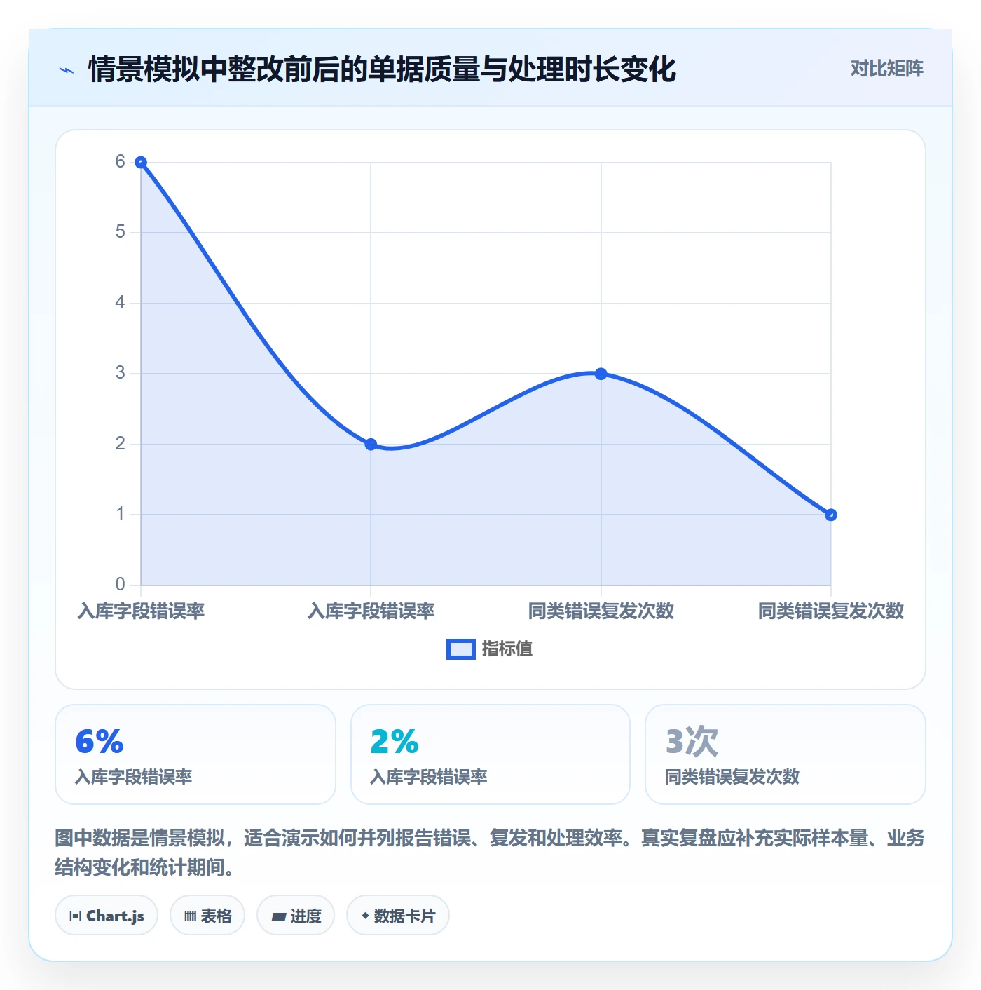 erp数据录入实战复盘：从错误修正验证标准化管理效果