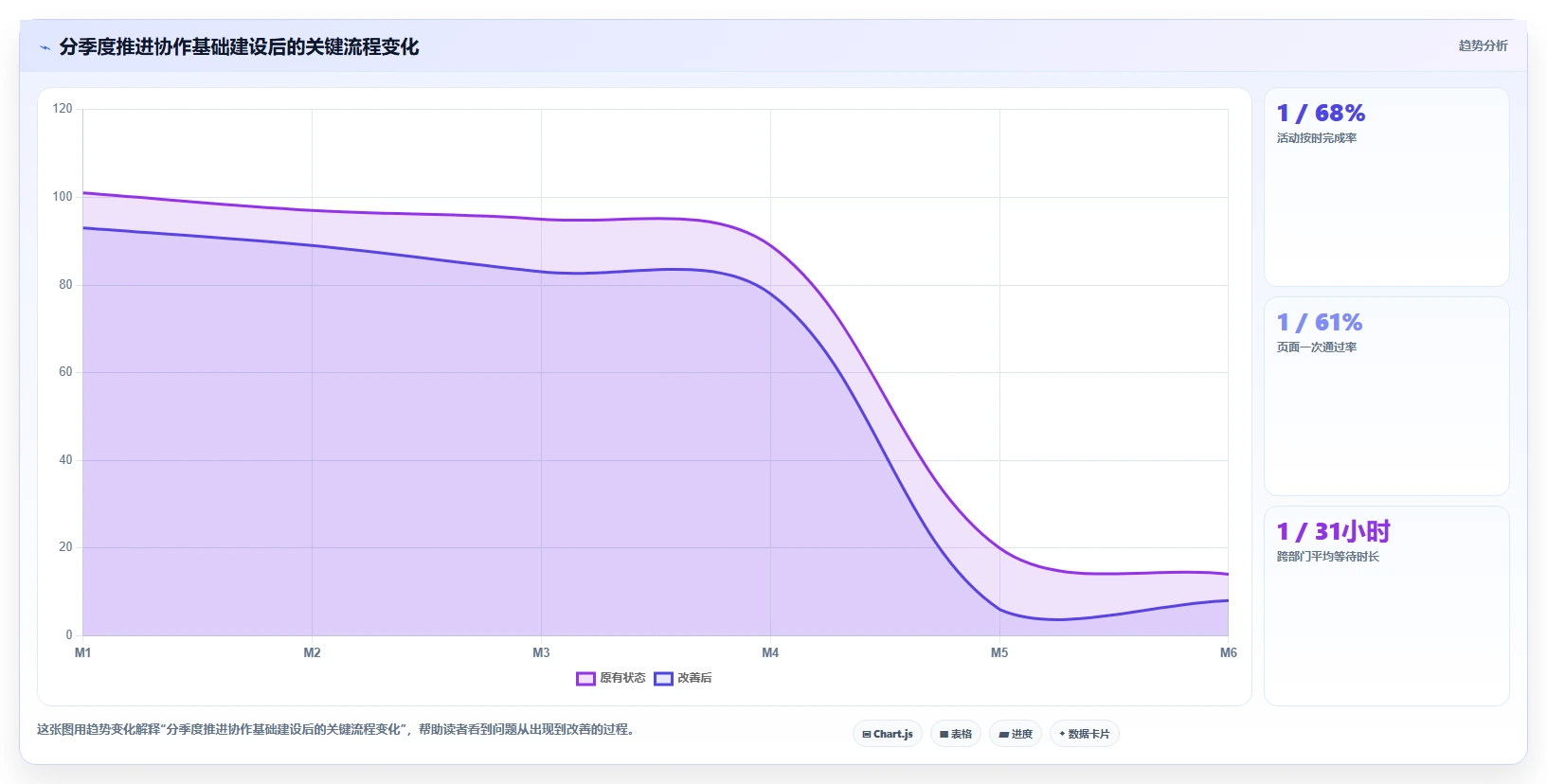 电商辅助软件：店铺主管年度规划：团队协作怎样持续改善改善协作体验