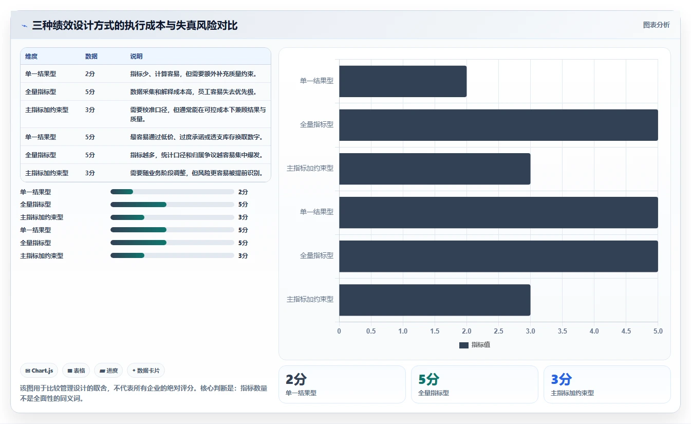 电商管理怎么落地？从团队绩效讲清标准化管理