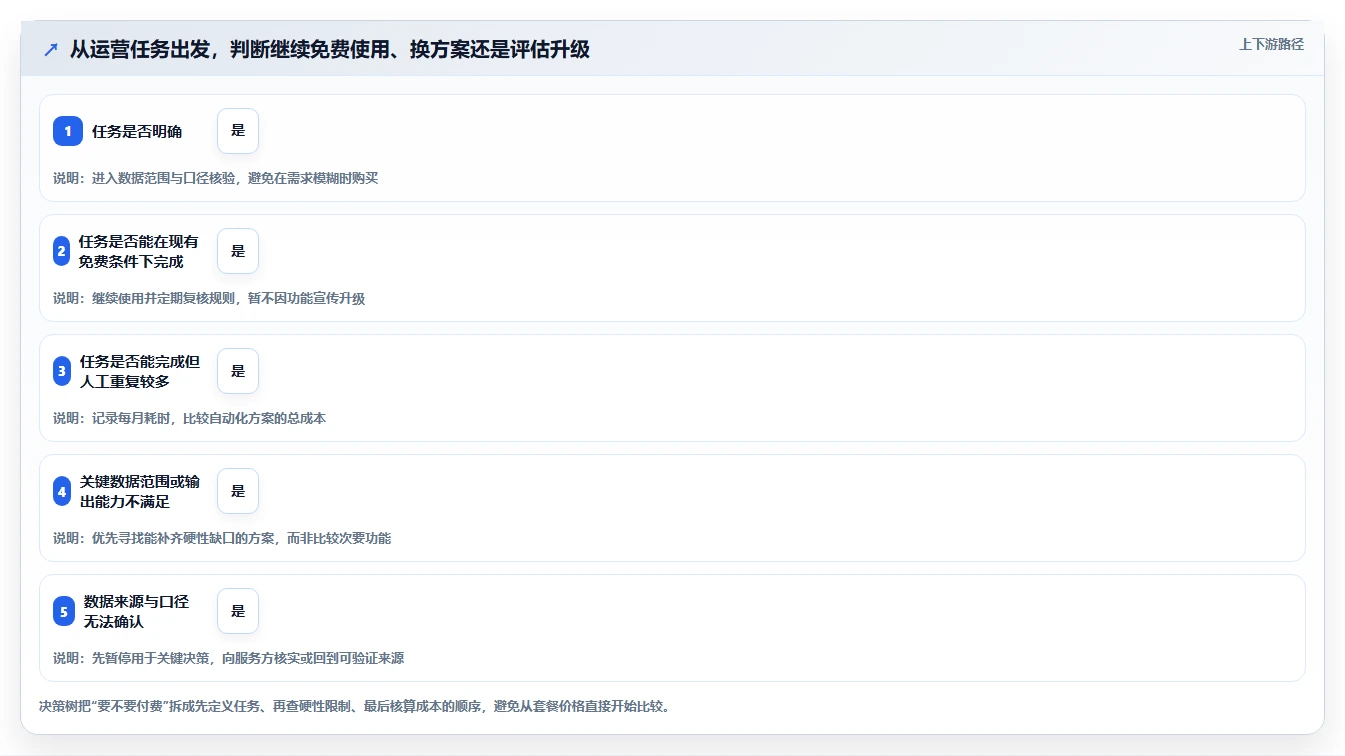 拼多多数据分析工具免费常见误区全解析：重点看懂使用限制