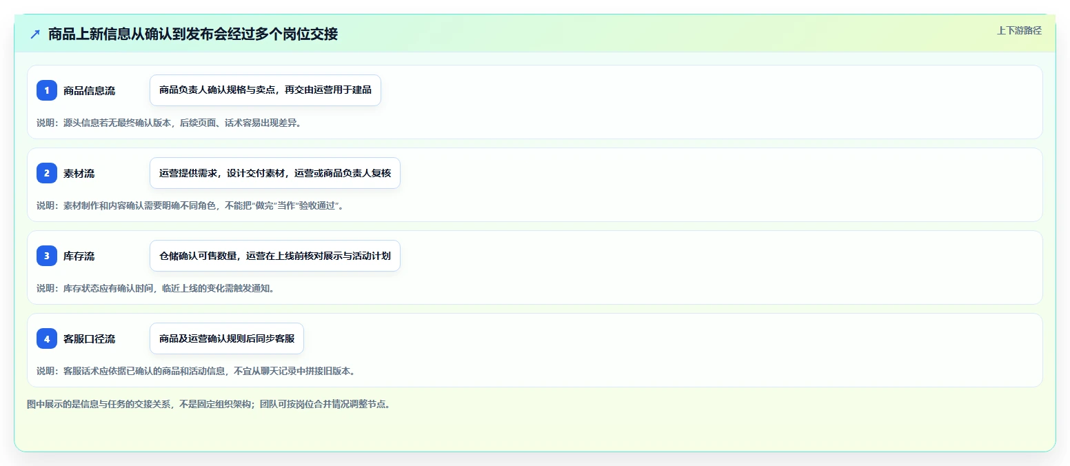 如何运营好一个店铺场景解析：团队执行中的工具对比怎么处理