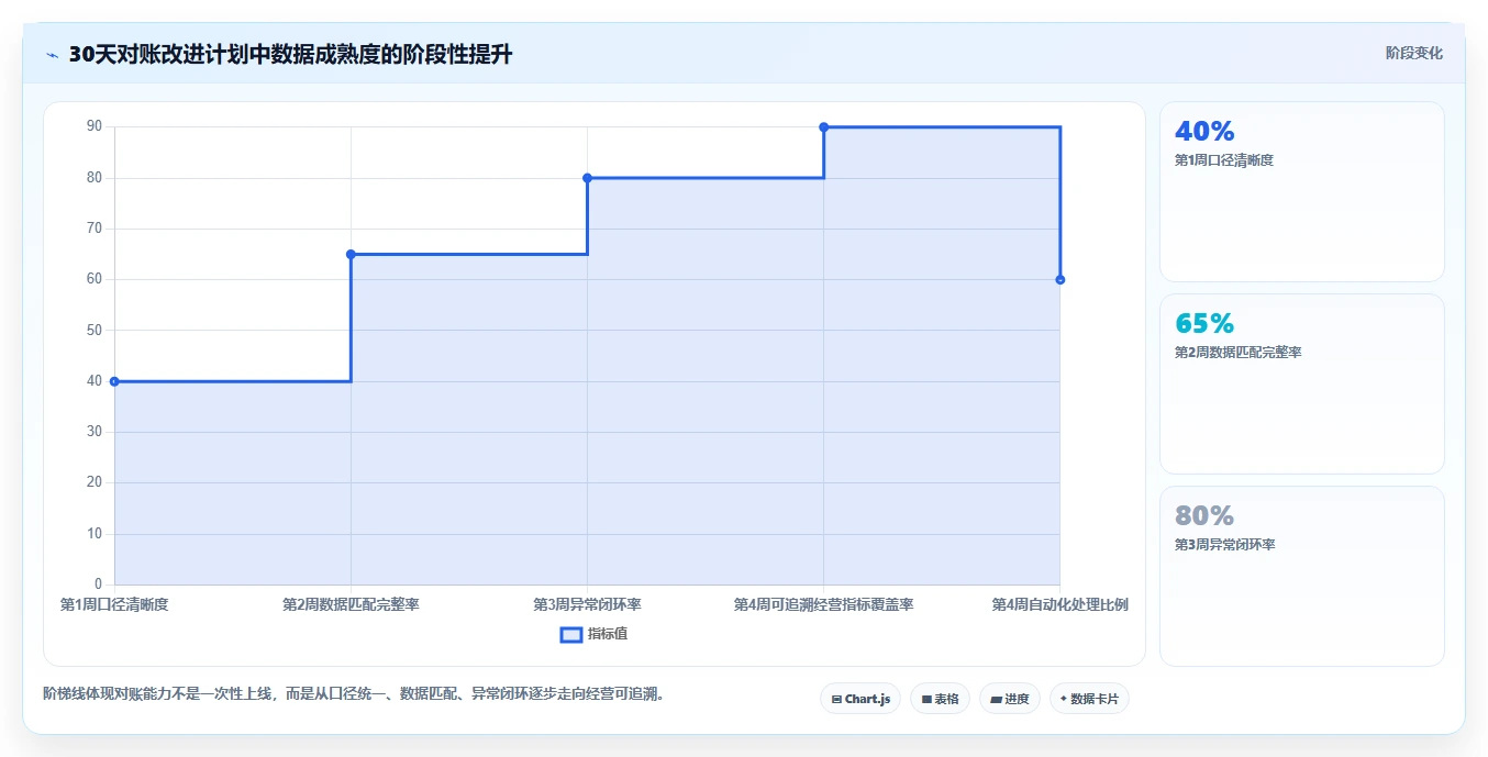 电商管理业务拆解：财务对账为什么影响精细化运营